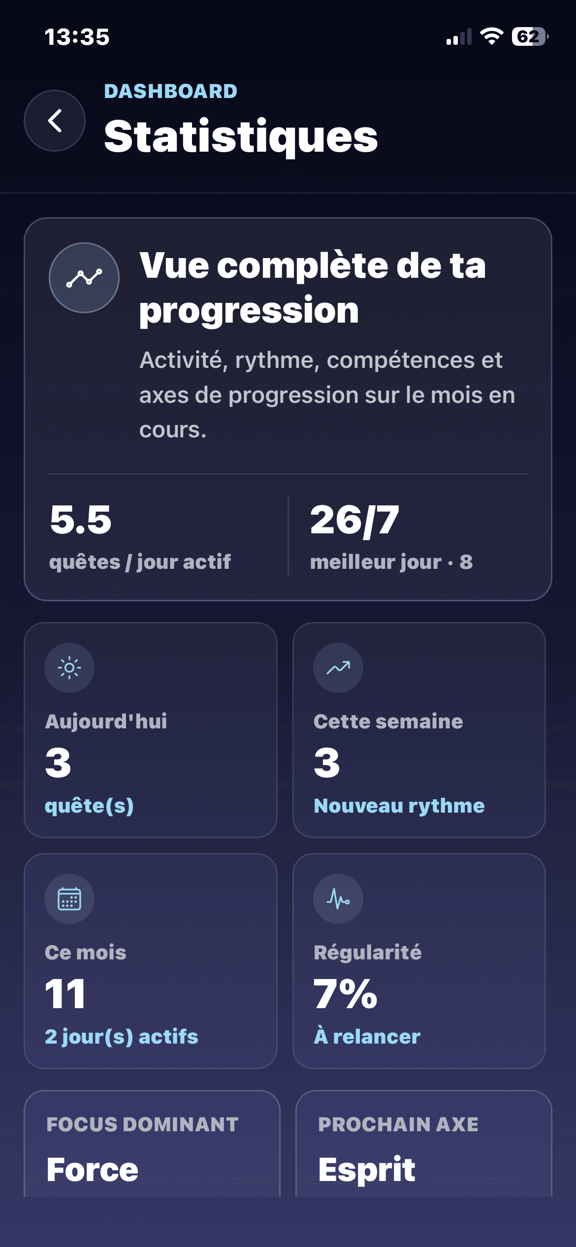 Capture de l'écran Statistiques de l'application Level Up : Ascension